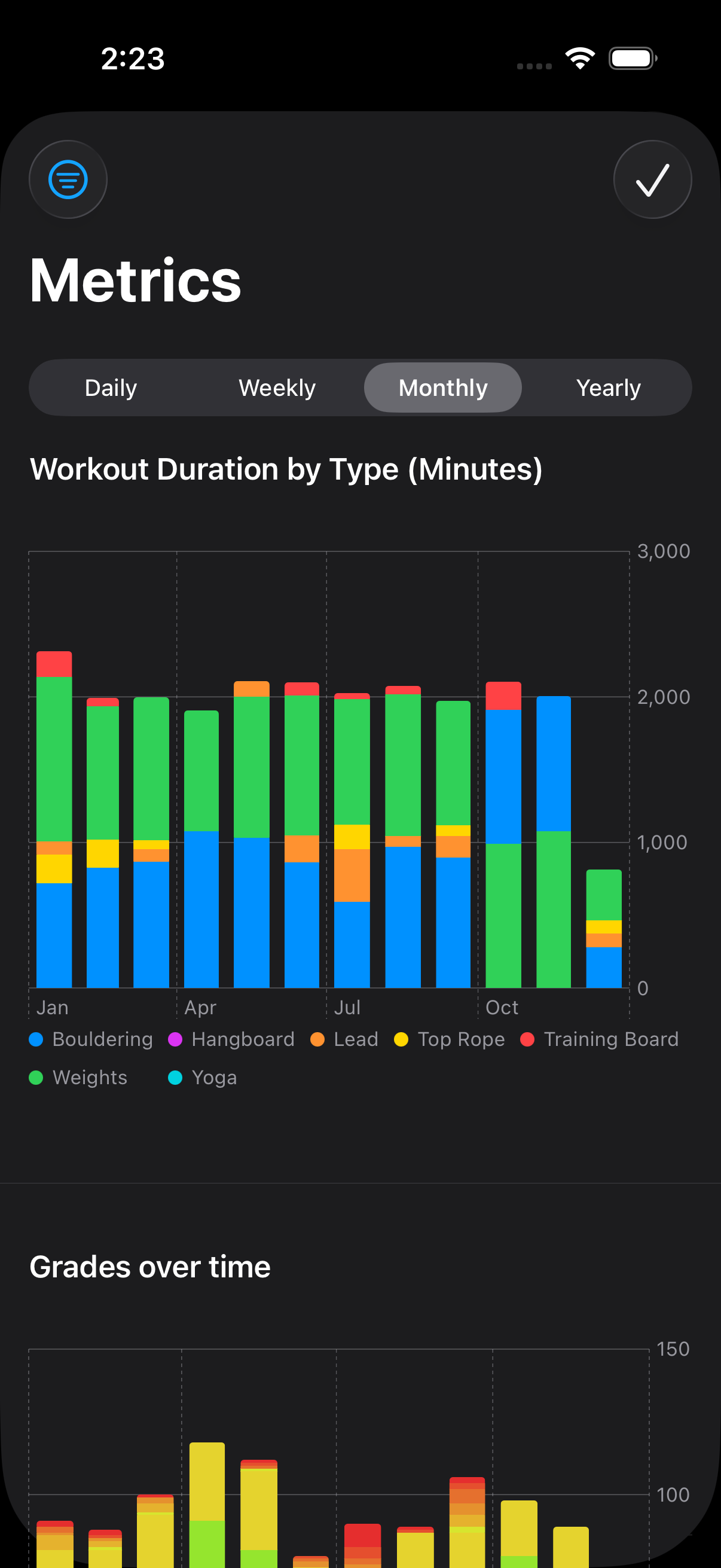 Analytics dashboard showing climbing progress charts and stats